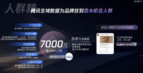 腾讯广告发布2024香水品牌三大经营重点 以数字生态驱动品效增长